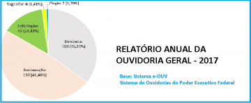 RELATÓRIO ANUAL DA OUVIDORIA GERAL - 2017